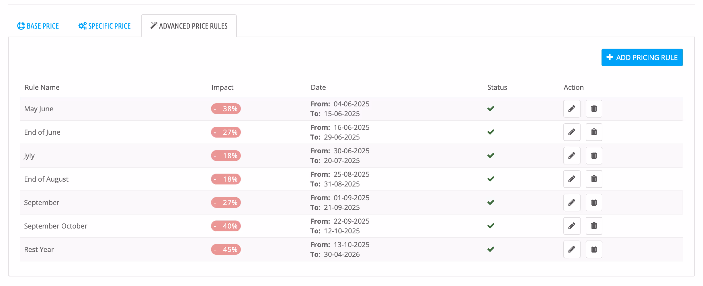 Table showing advanced price rules with rule names, impacts ranging from 18% to 45% discounts, date ranges in 2025 and 2026, status checkmarks, and edit and delete action icons.